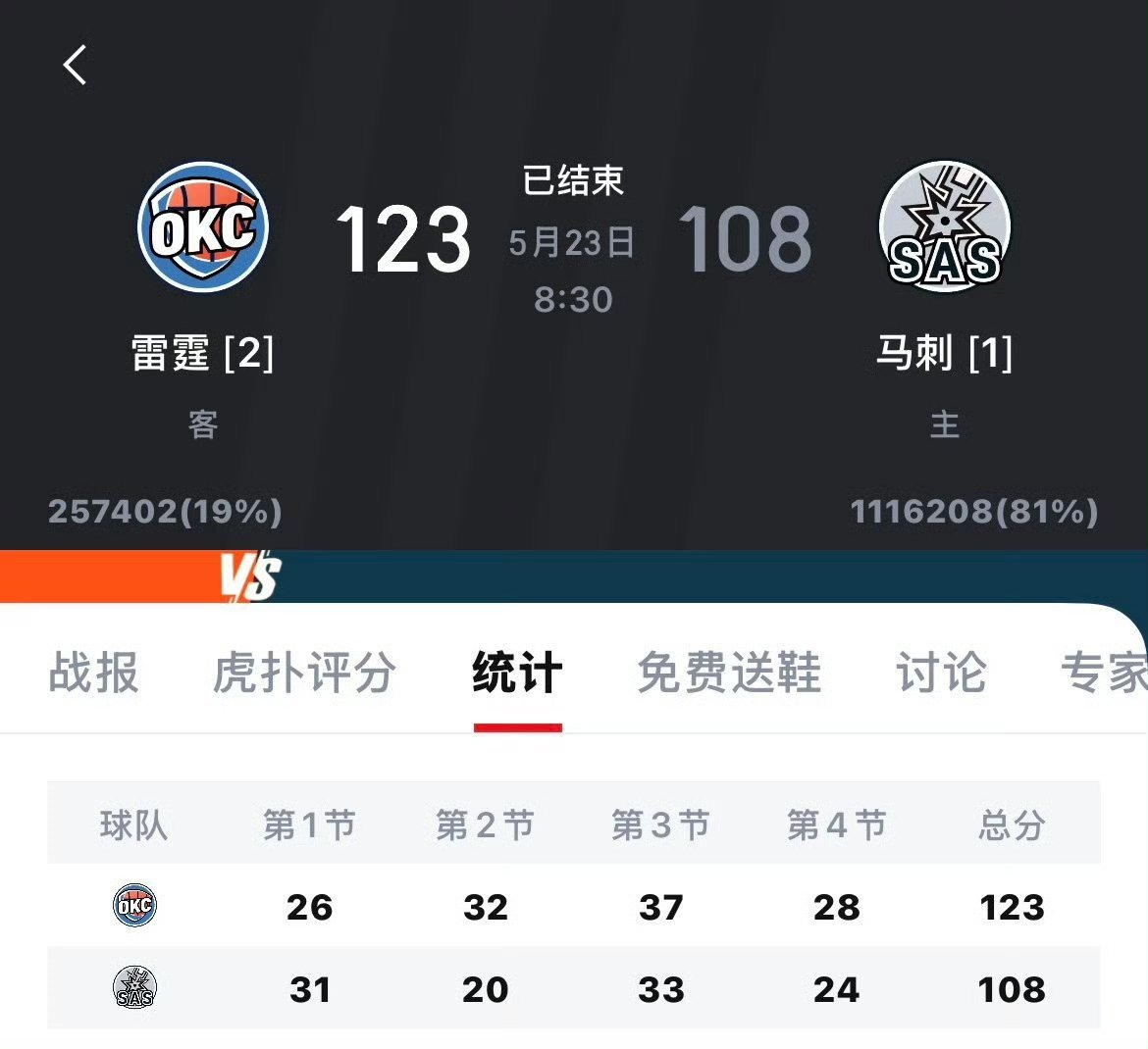 雷霆vs马刺马刺雷霆打架通过这三场西决比赛我算是看明白了，马刺想赢球必...
