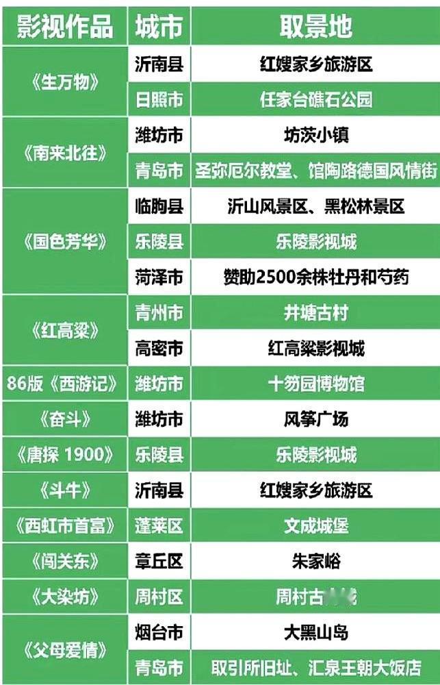 一部《生万物》，把鲁南老村炸成网红。杨幂欧豪在戏里抢地，沂南村民在戏外抢盒饭，一