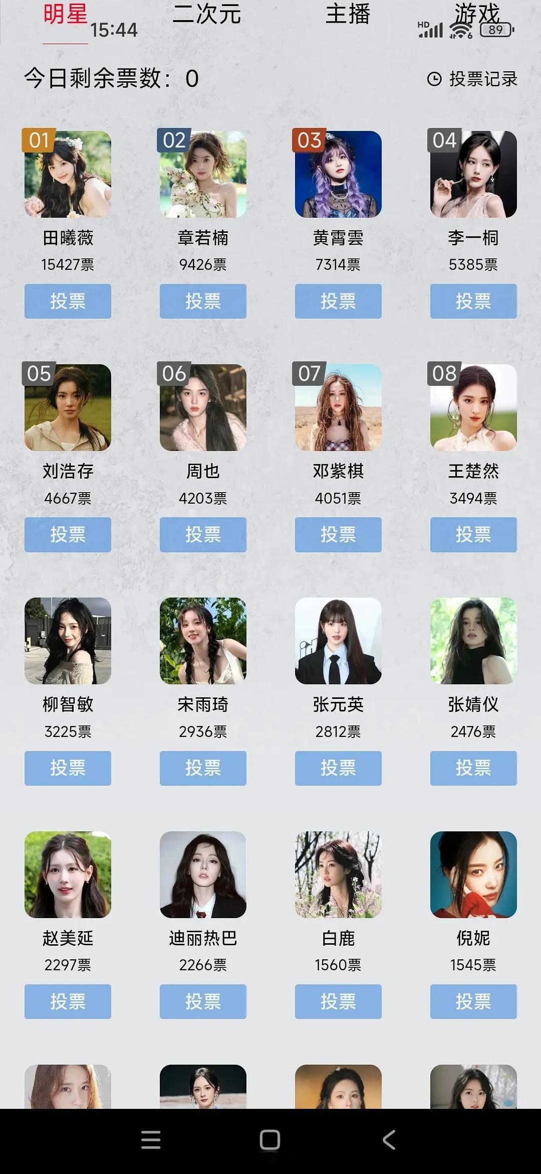 虎扑女神大赛女明星票数排名​​​