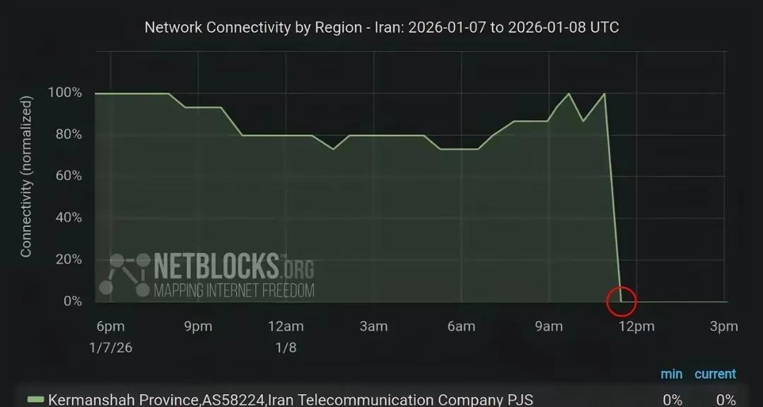 全球有13台根服务器，国际互联网时地址都需要通过根服务器。最近来自伊朗的IPv6