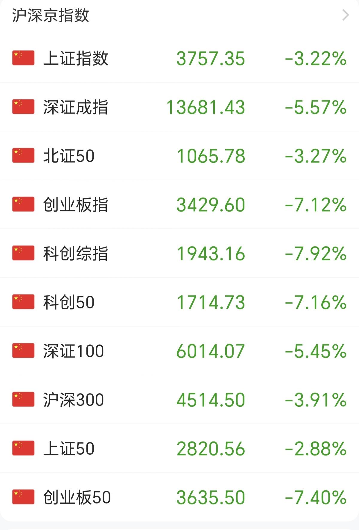 买了科技的，一直再说，只要科技大跌，就会被套一辈子，很多人不信，觉得是危言耸听，