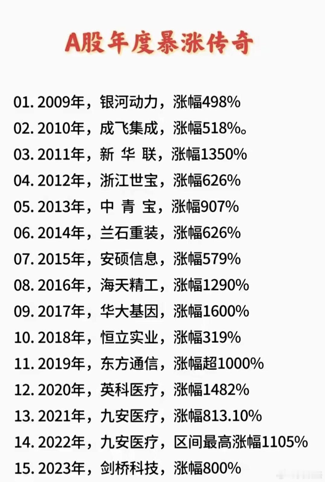 A股历年暴涨传奇，今年会花落谁家？a股​​​
