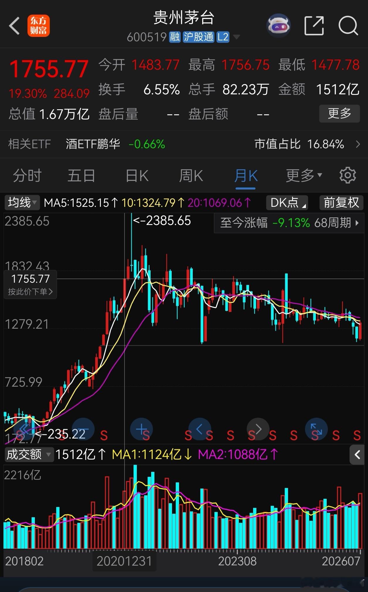 早上看到关于茅台的截图，我再继续跟踪2020年之后到今天茅台的经营情况和股价走势