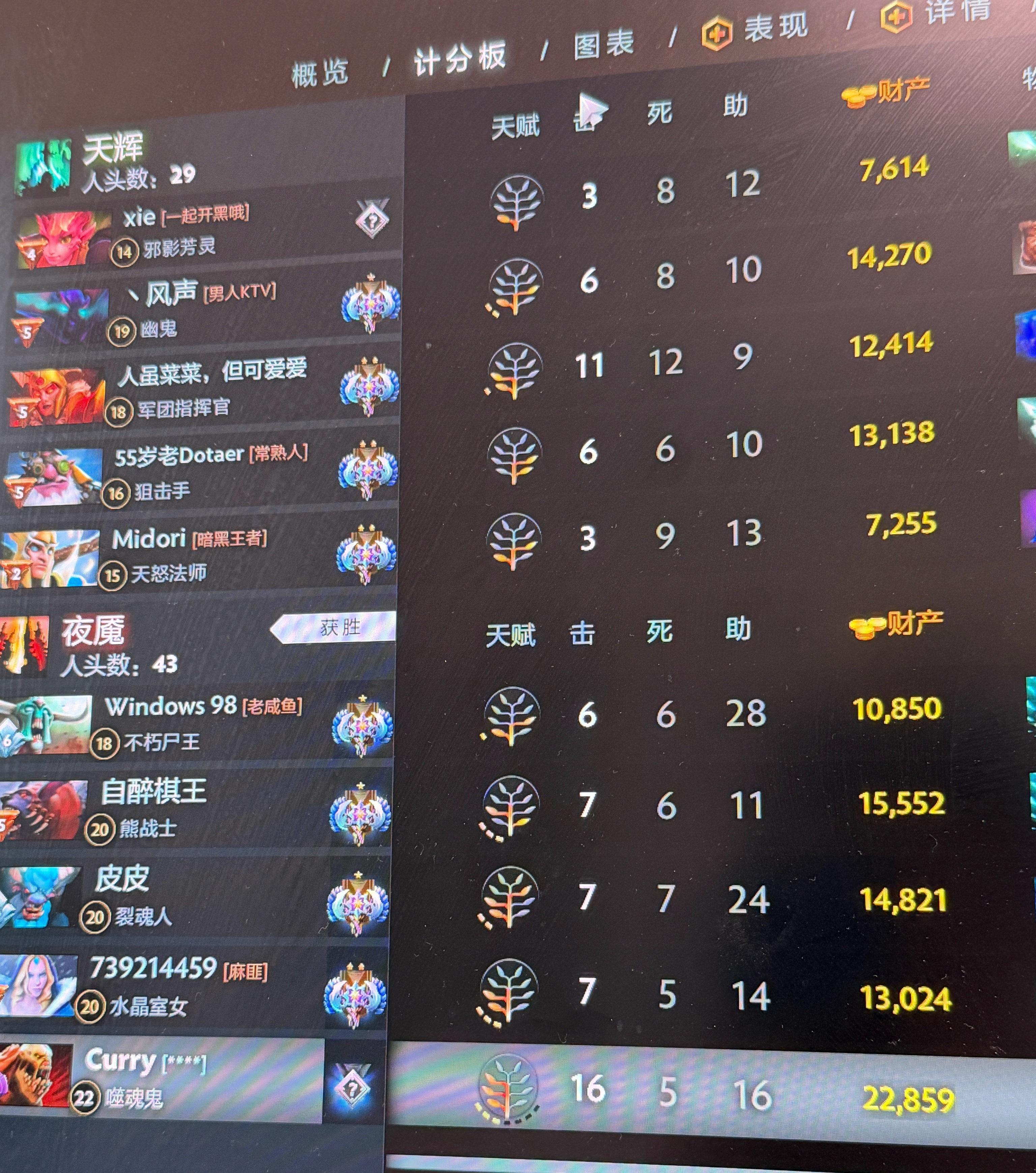 快一年没打天梯了首胜！收获4个点赞来自TI冠军小狗的强度[doge]DOTA2dota2​​​
