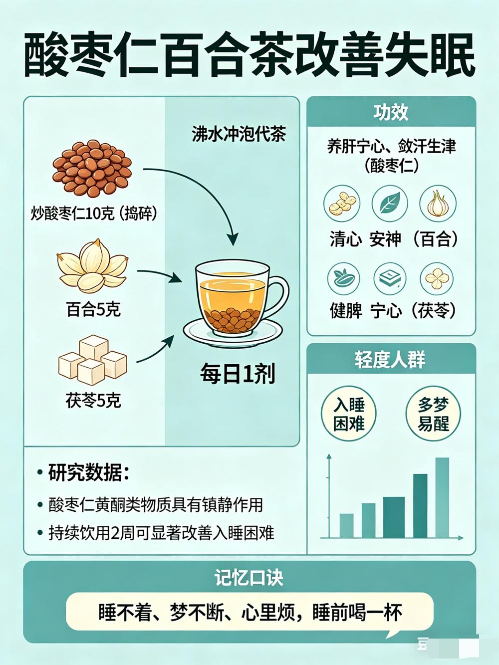 13个最好用的茶饮方，一方管一种常见病，建议收藏，对照使用中药代茶饮，唐代就