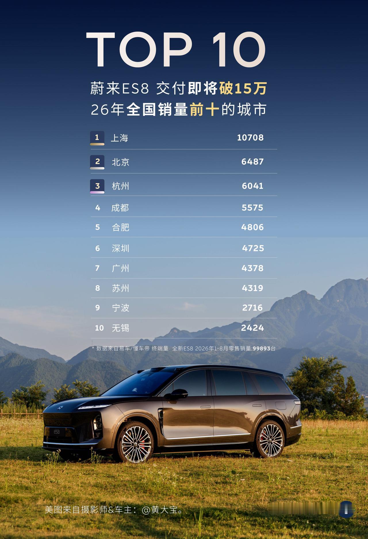 一年交付15万台，满大街的蔚来ES8，到底是谁在买？本周，全新ES8迎来上
