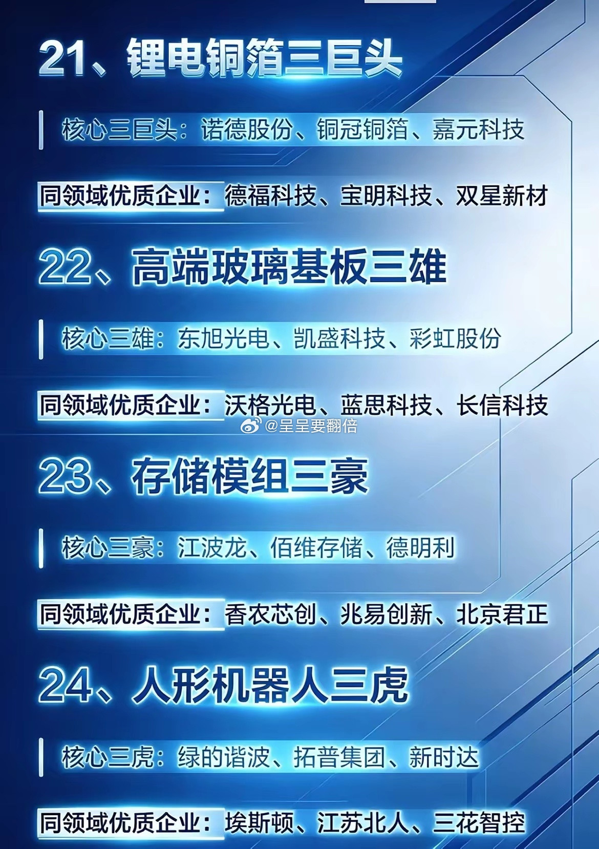 科技巨头风云榜：锂电铜箔、高端玻璃基板、存储模组、人形机器人三虎！