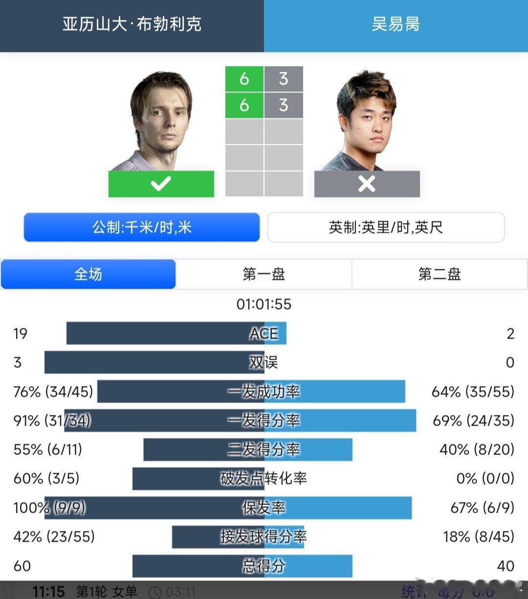 ATP250杭州站🇨🇳男单半决赛吴易昺🇨🇳3-6/3-6不敌3号种子布勃