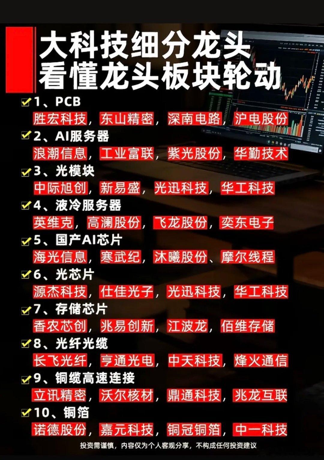科技股龙头板块轮动可是投资里的大学问。就拿半导体和人工智能来说，前几年半导体火得