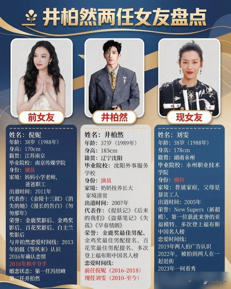 别盯着井柏然身边换了倪妮还是刘雯了，这个身价千万的男人，命早就留在一个捡破烂的老
