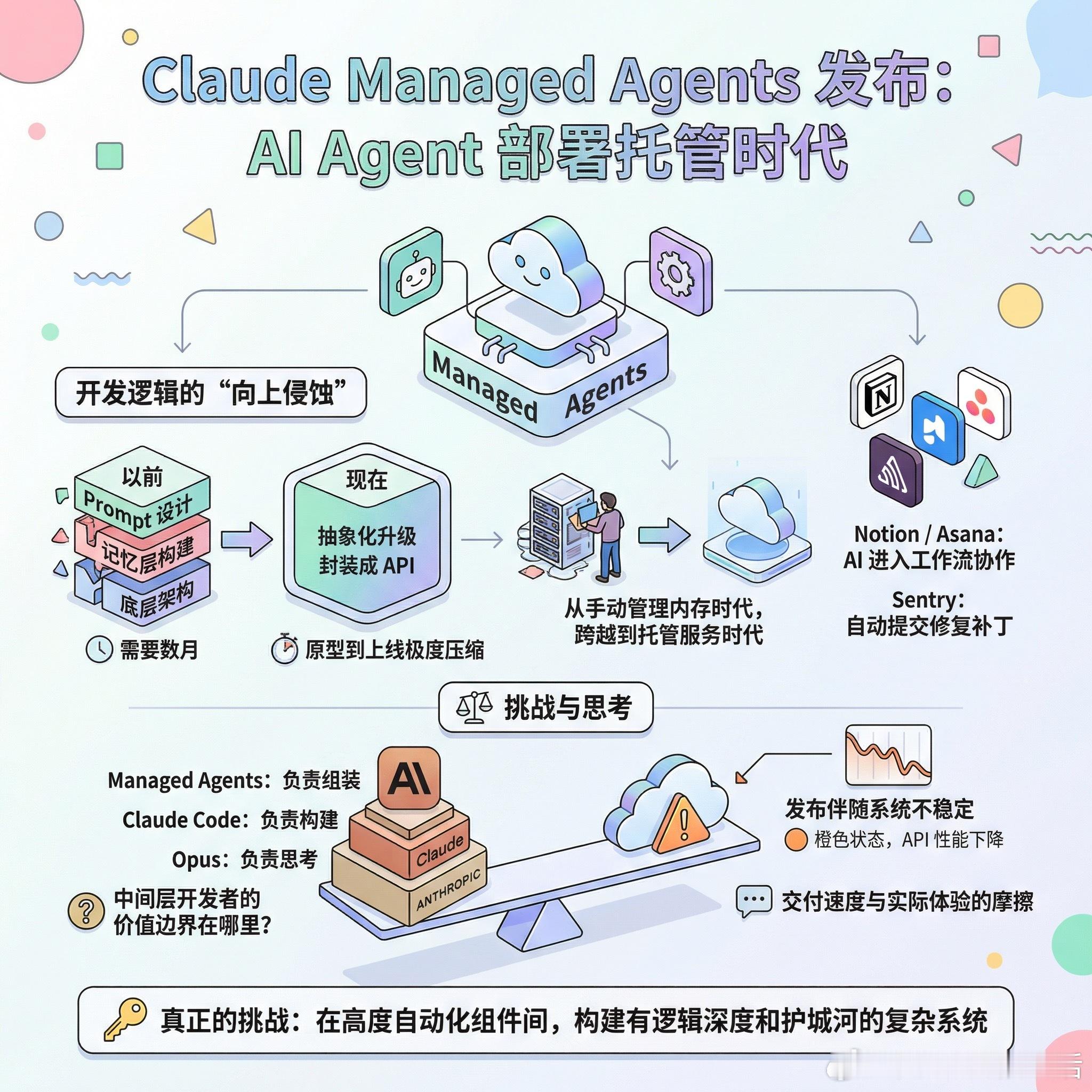 【ClaudeManagedAgents发布：AIAgent部署进入托