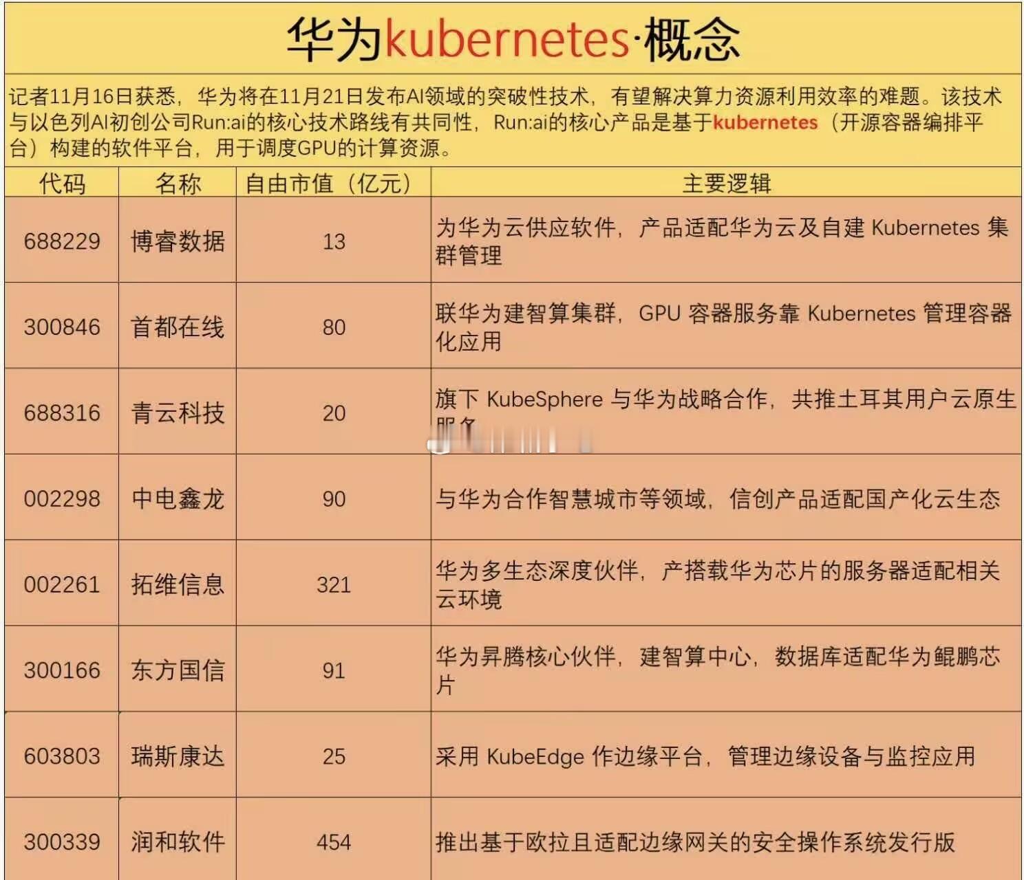 量化非常饥渴，小表格还没发出来，已经拉好了。
