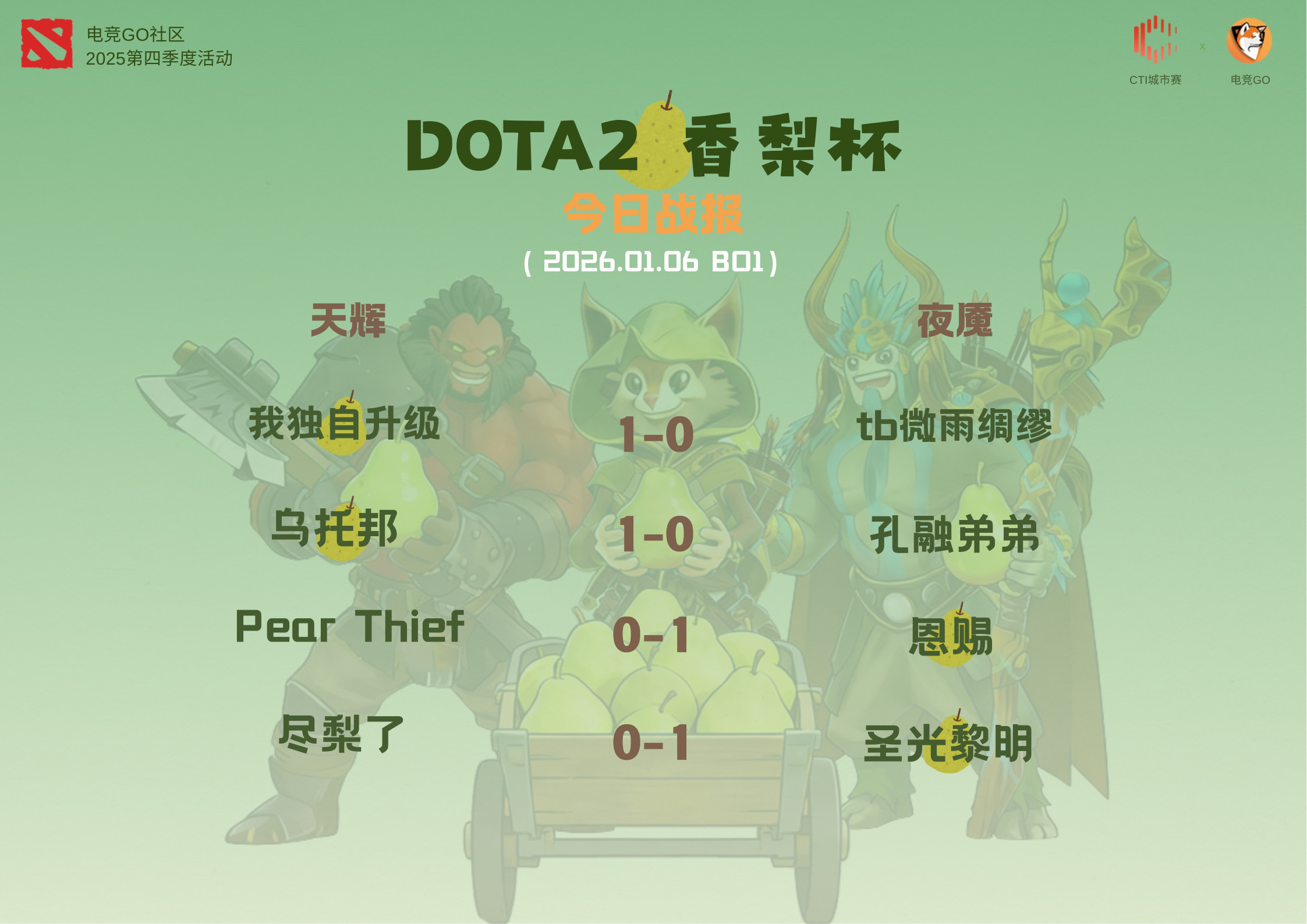 香梨杯第二日战果dota2dota2香梨杯DOTA2
