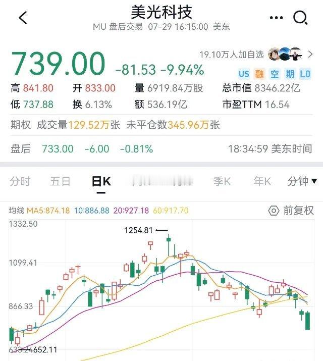 美光崩盘暴跌，大厂要压缩资本开支了！微软预计2026年资本支出为1750亿美元，