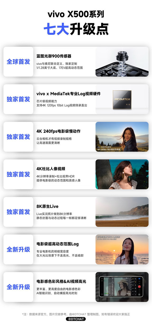 vivoX500系列七大升级点盘点