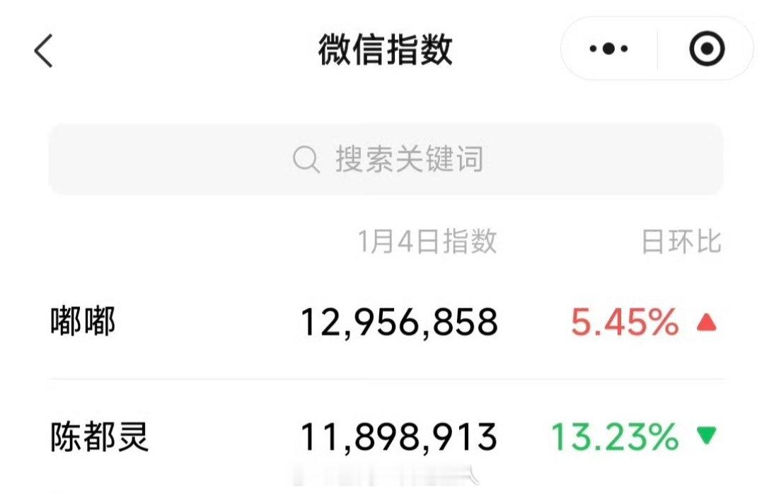 哈哈哈哈哈哈传下去陈都灵的微指不如嘟嘟