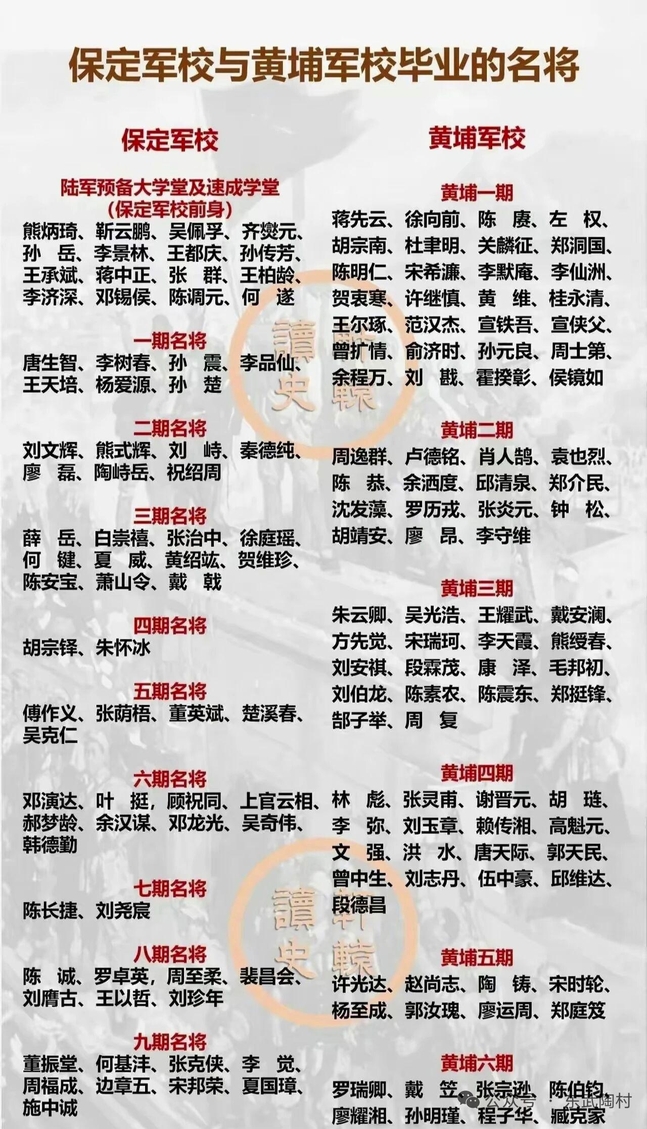 保定军校和黄埔军校的优秀毕业生，完全是两种不同时代的硬核存在。保定军校1912