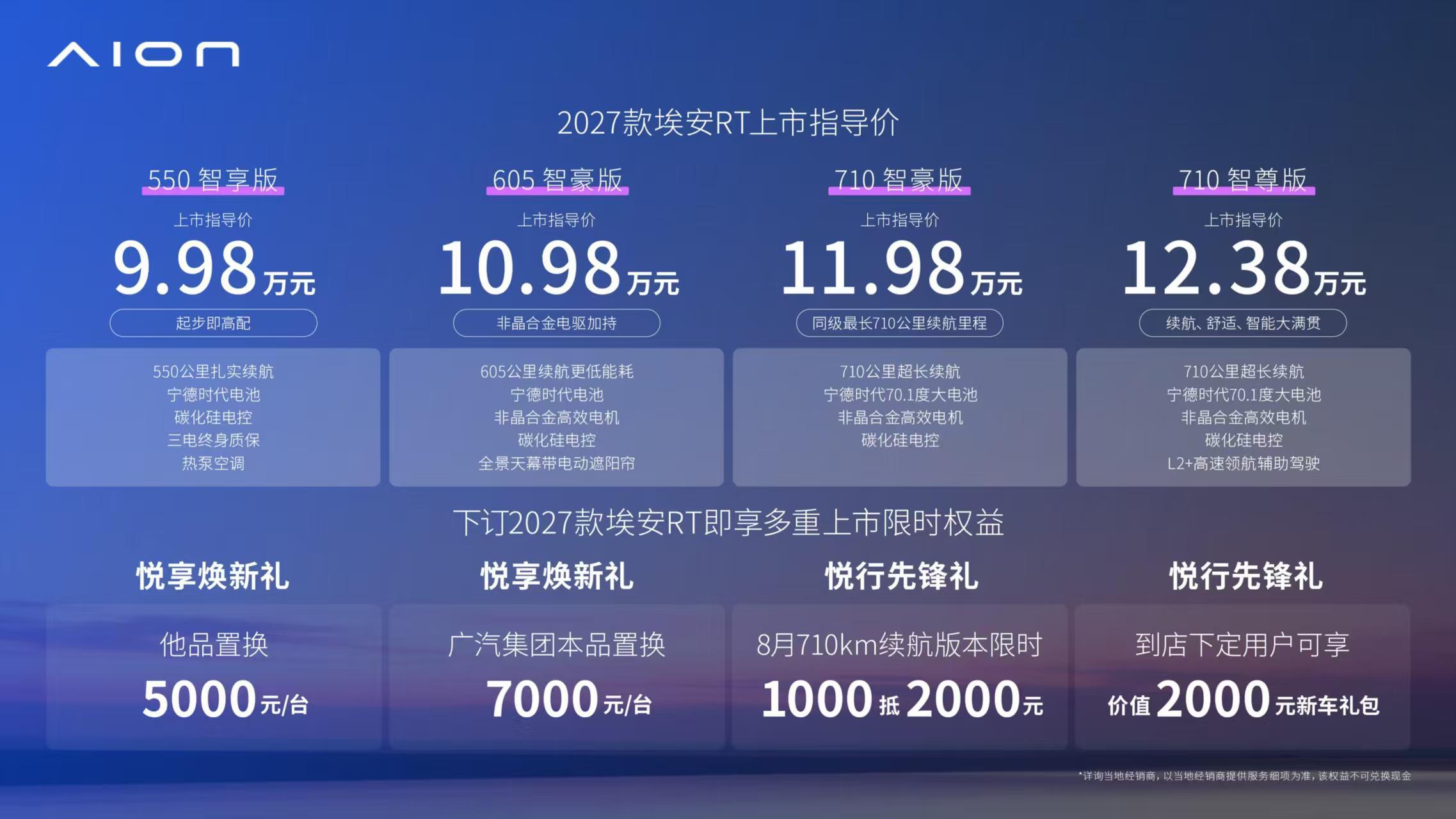 2027款埃安RT正式上市了，9.98万-12.38万，四个版本全到位。直接给大