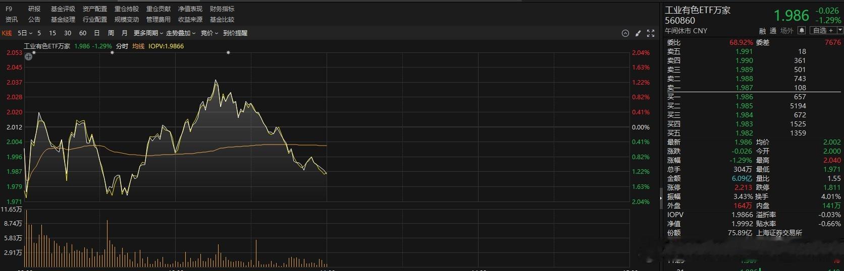 最近有色继续狂飙，我看到很多人在提一个逻辑是：全球抛弃法币资产，拥抱实物资产。但