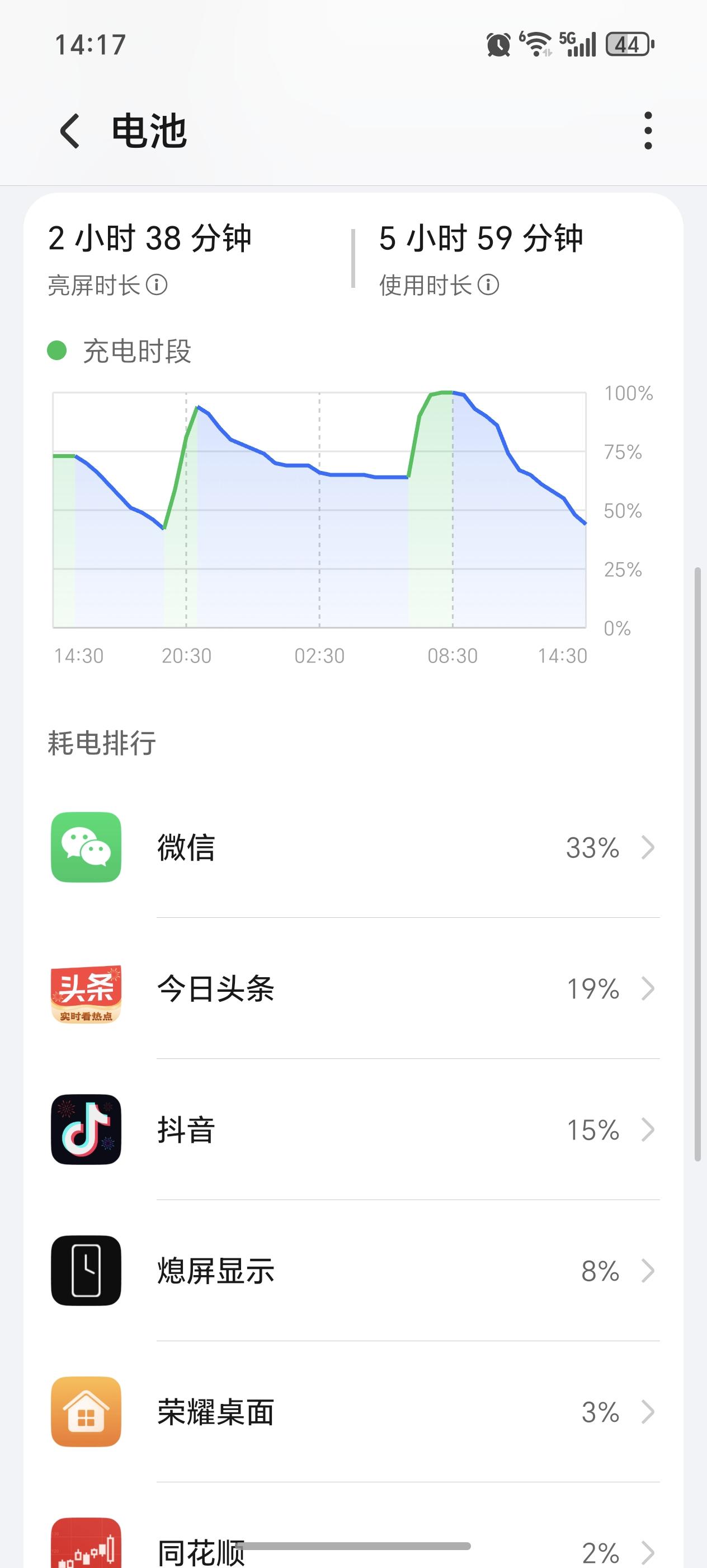 我的荣耀Magic7这续航能力，没有最烂只有更烂！至从升级到M10系统已经彻底废