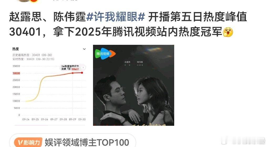 腾讯视频站内热度冠军不算啥放去年集均6000也就还好[doge]今年集均5000大几
