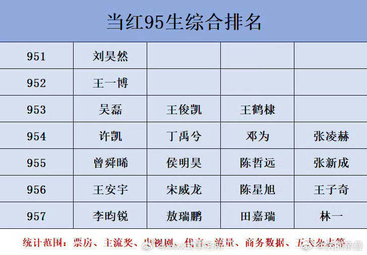 博子接到新戏再吹呢？[笑着哭]​​​