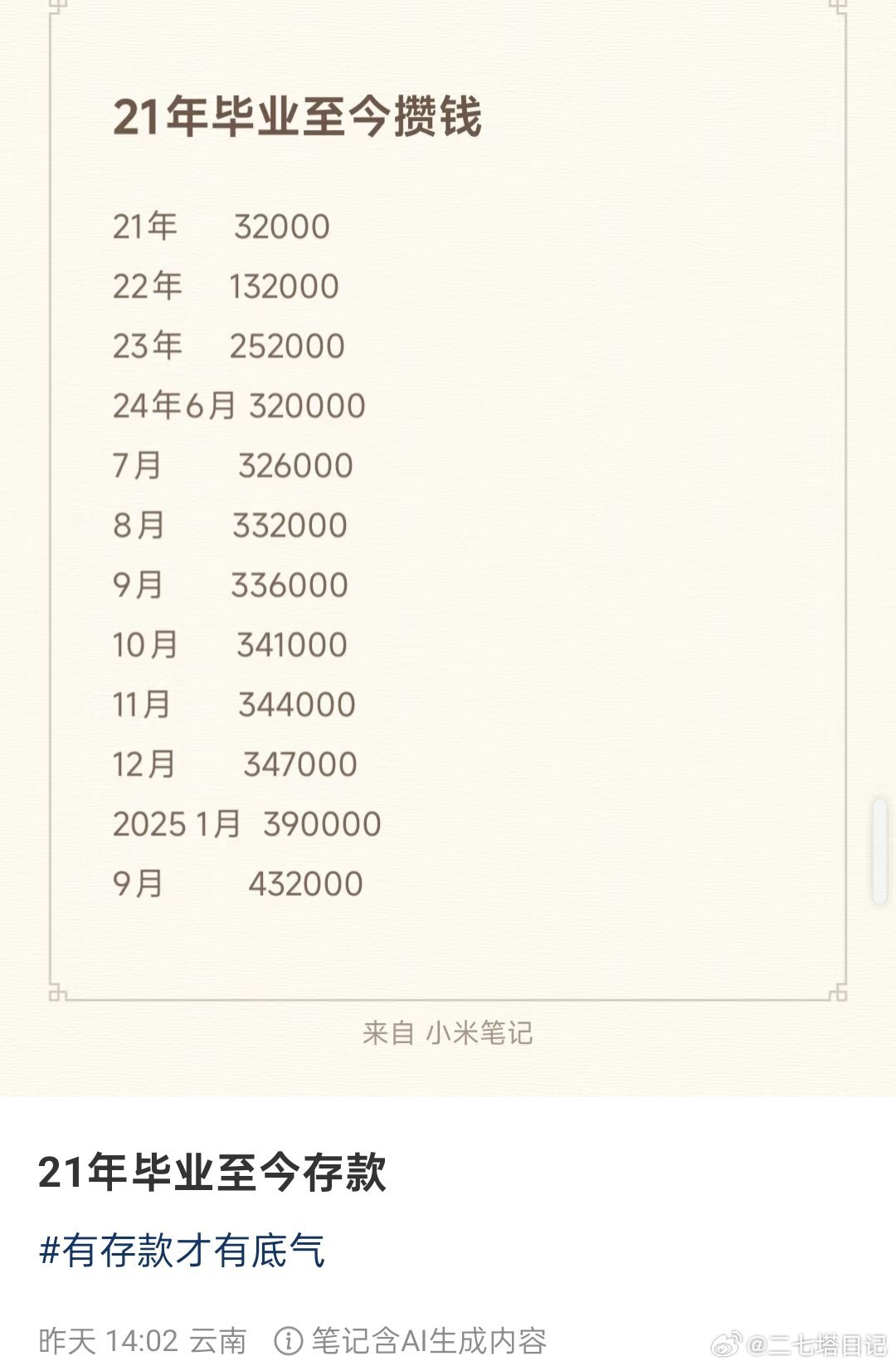 一位网友晒出了从21年毕业到现在攒的存款，想知道这是在什么行业啊，4年四十万，平