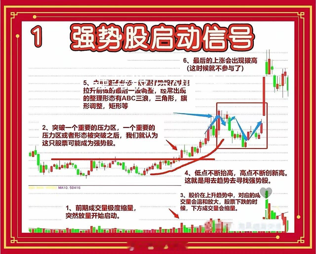 强势股启动信号：提前布局，避开追高陷阱在股市中捕捉强势股的启动节点，关键在于提前