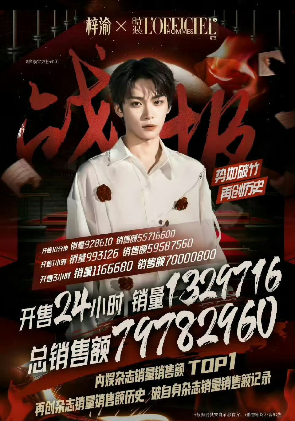 好好好，8000万了，争取下次破亿​​​