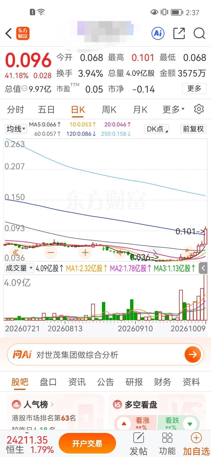 一位网友做出了堪称孤注一掷的投资决定！他直接在0.037元的极低价位，一把梭哈重