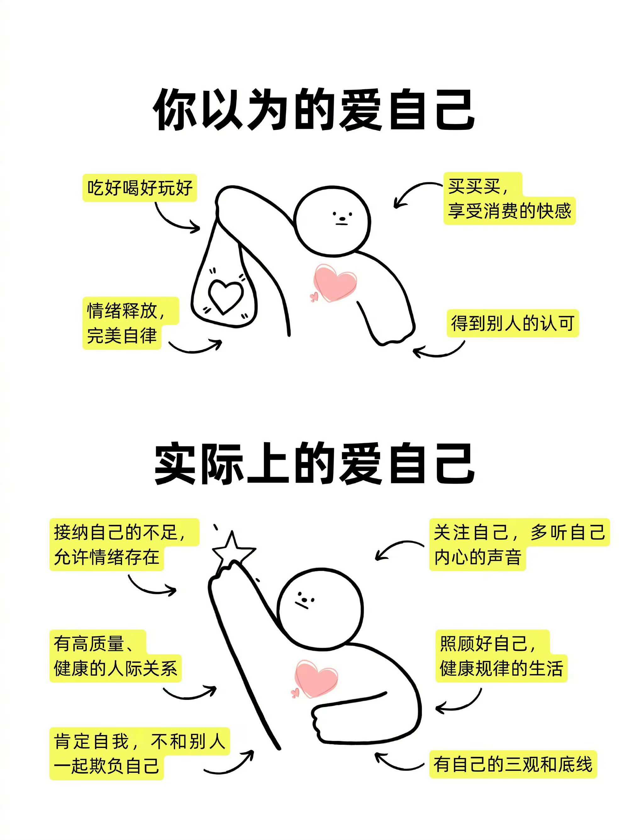 成长型思维的人，有一个很大的特征：一直在进化