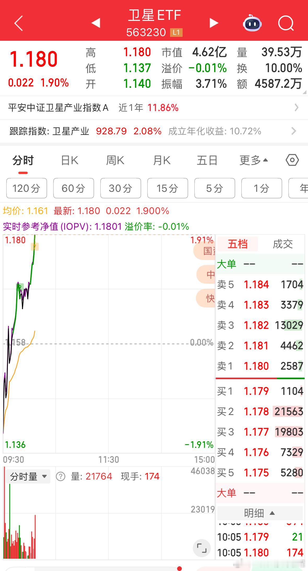 怎么样，思路到位，一定要看懂。基金