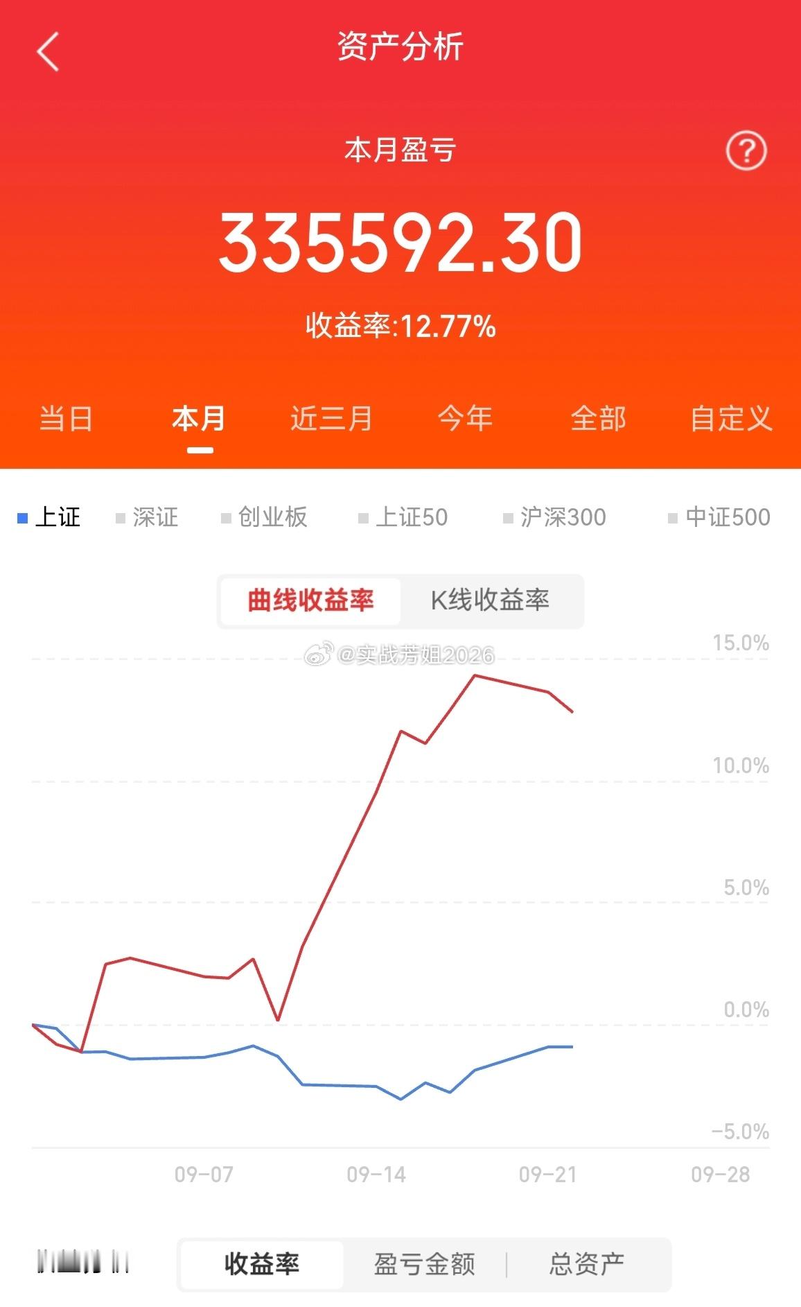 静待开花坐等吃肉[玫瑰][玫瑰][玫瑰][握手]👌[玫瑰][鲜