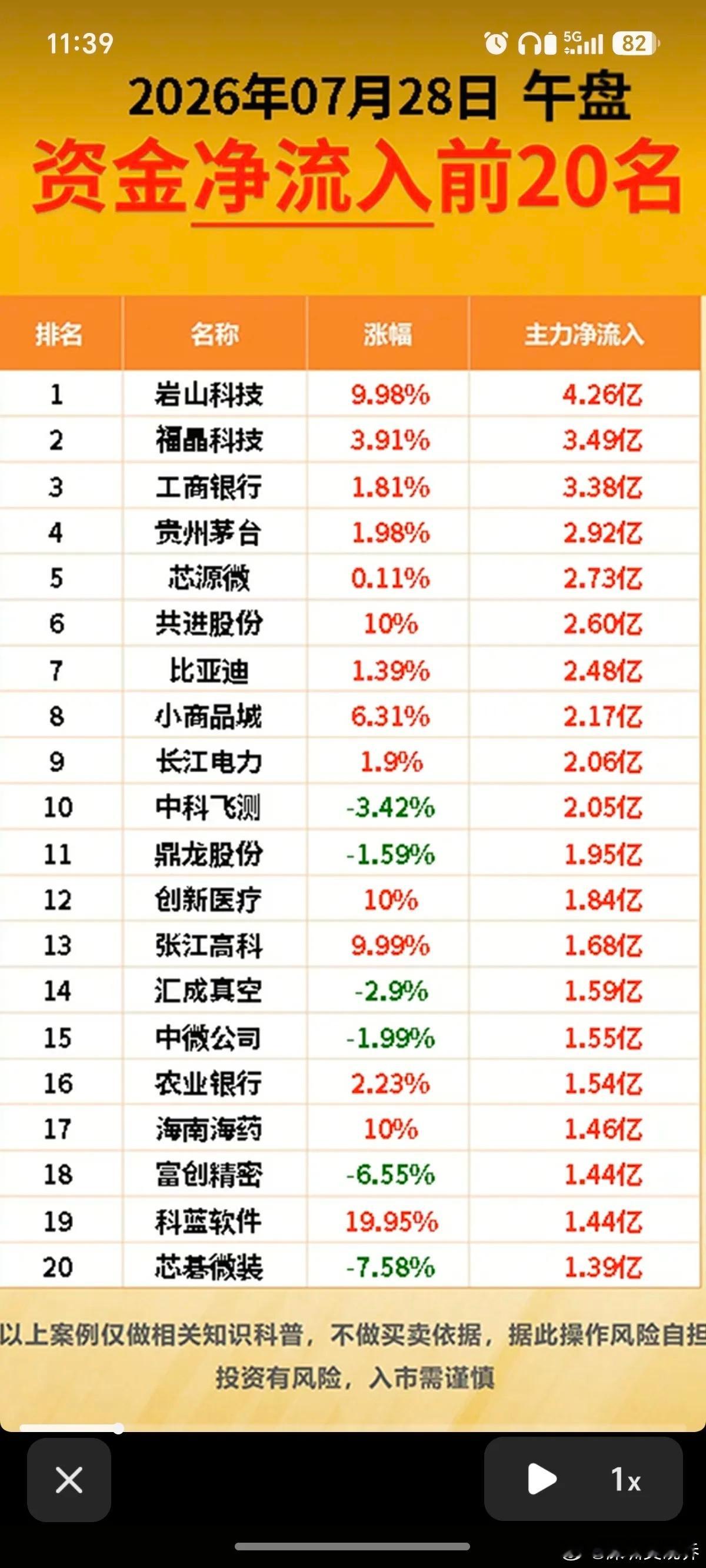 7.28周二主力大资金+流入监测榜TOP20！资金大幅流入：数字货币、跨境支