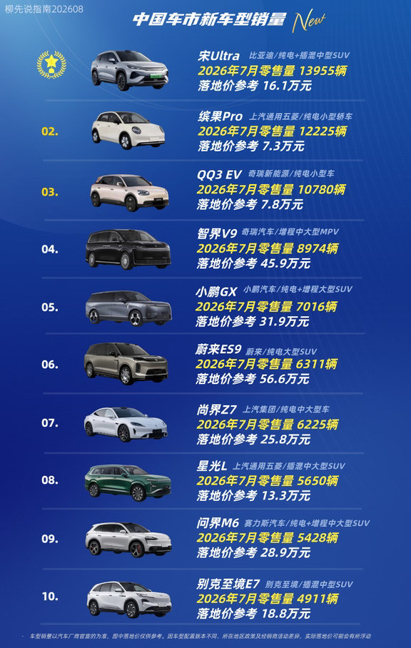 2026年“新车型”销量