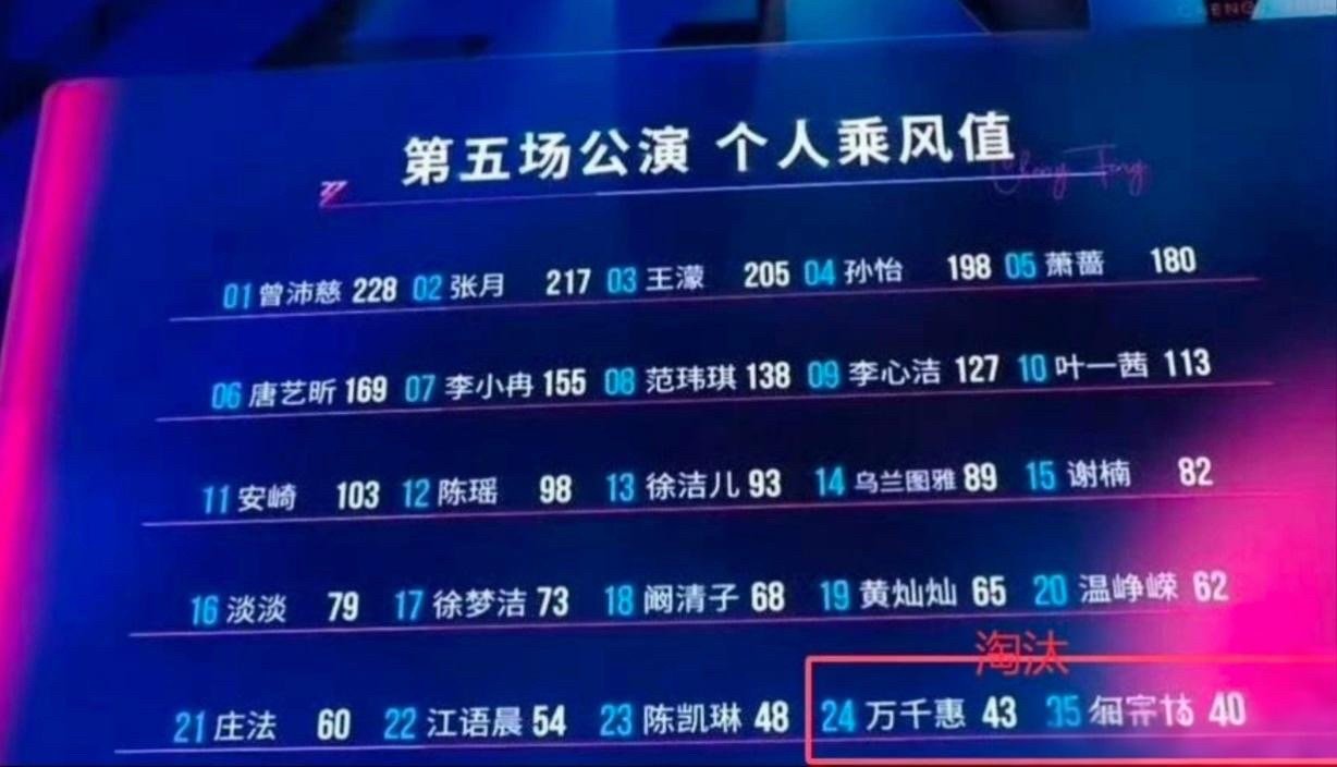 《乘风2026》成团预测名单（全网主流综合版，共11人成团，仅供娱乐，今晚总决赛