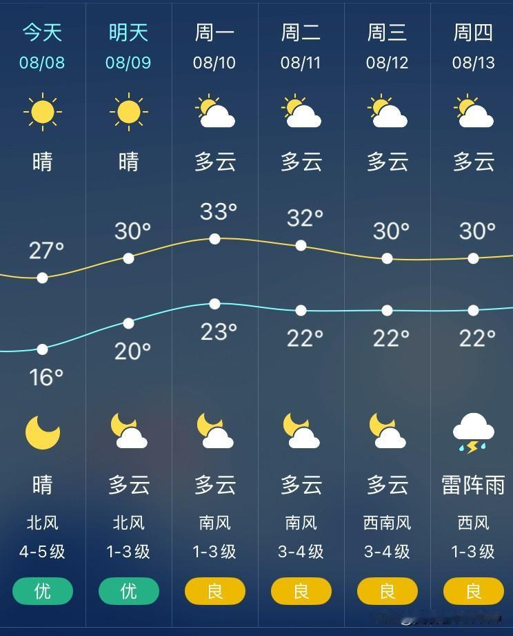 这立秋节气太可怕了，昨天立秋气温降温来得猝不及防，那叫一个真凉快呀。今天沈阳