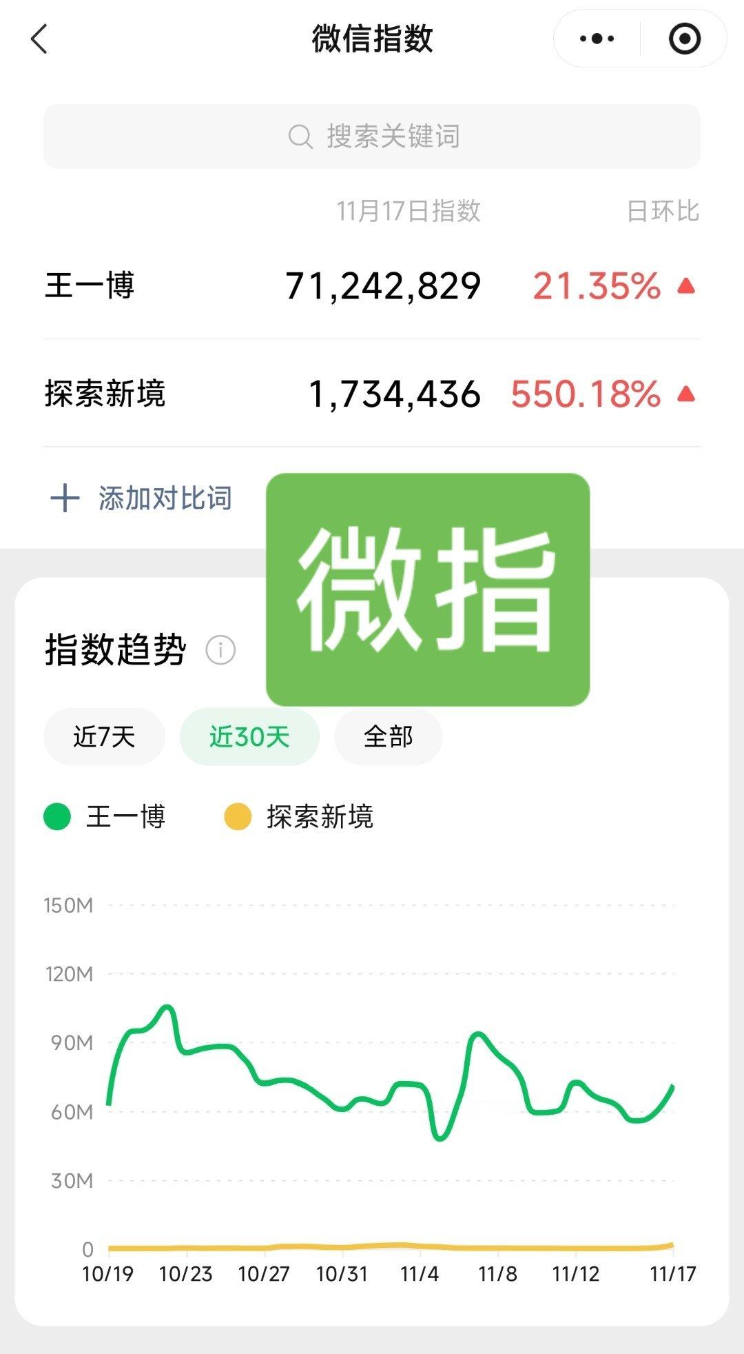 哈哈，来来，王一博告诉你什么是主角。昨日王一博与《探索新境》的微指对比图。