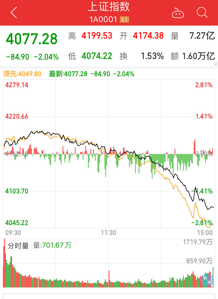 一不留神，今天整凶了。