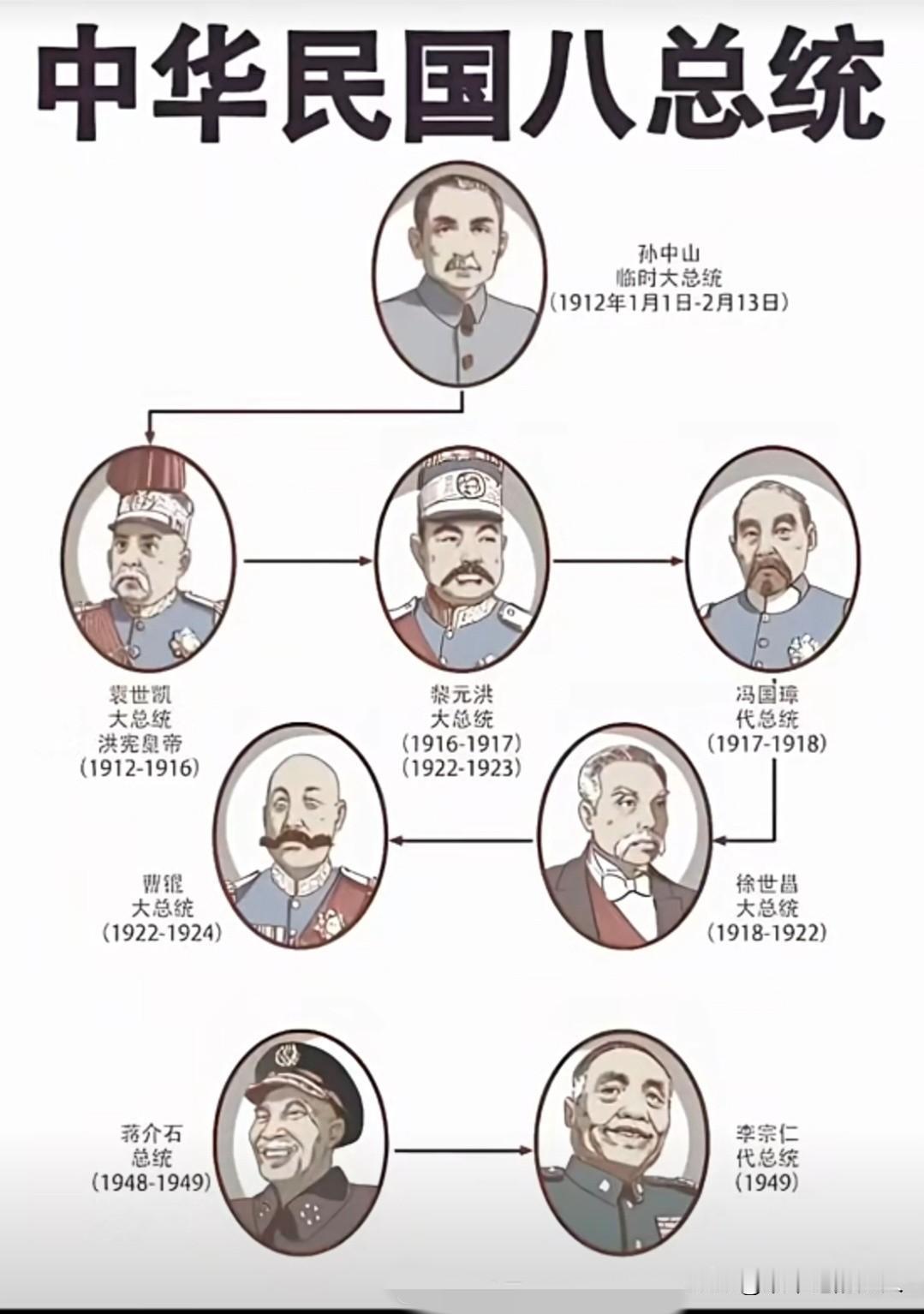 不懂就问！以前为啥也叫总统？[笑着哭]