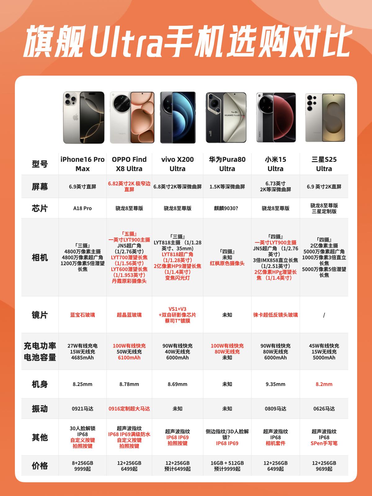 五一出游还买苹果16PM？我劝你三思马上就是五一长假了，看很多人都在买旅行的装