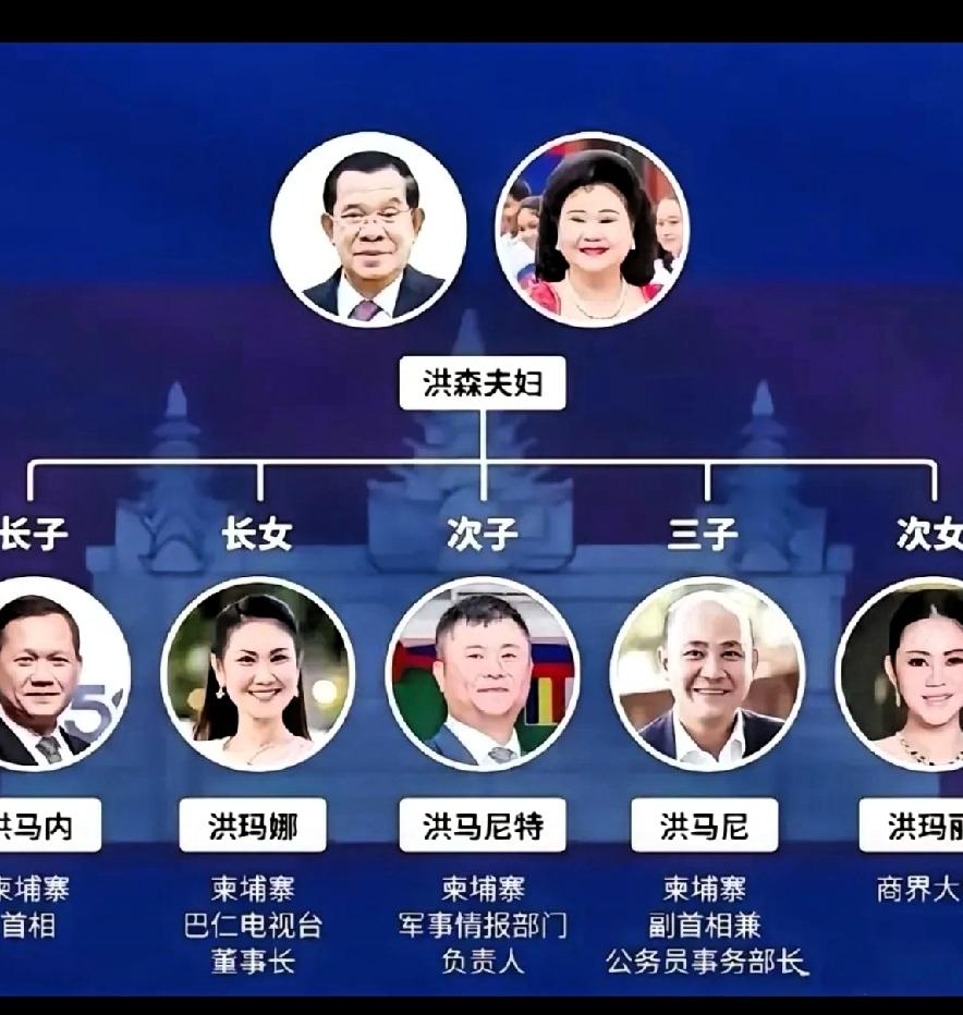 没有国，哪有这样的家！是指这一家啊？令人振惊！看看下图洪森夫妻一家，就知道没有
