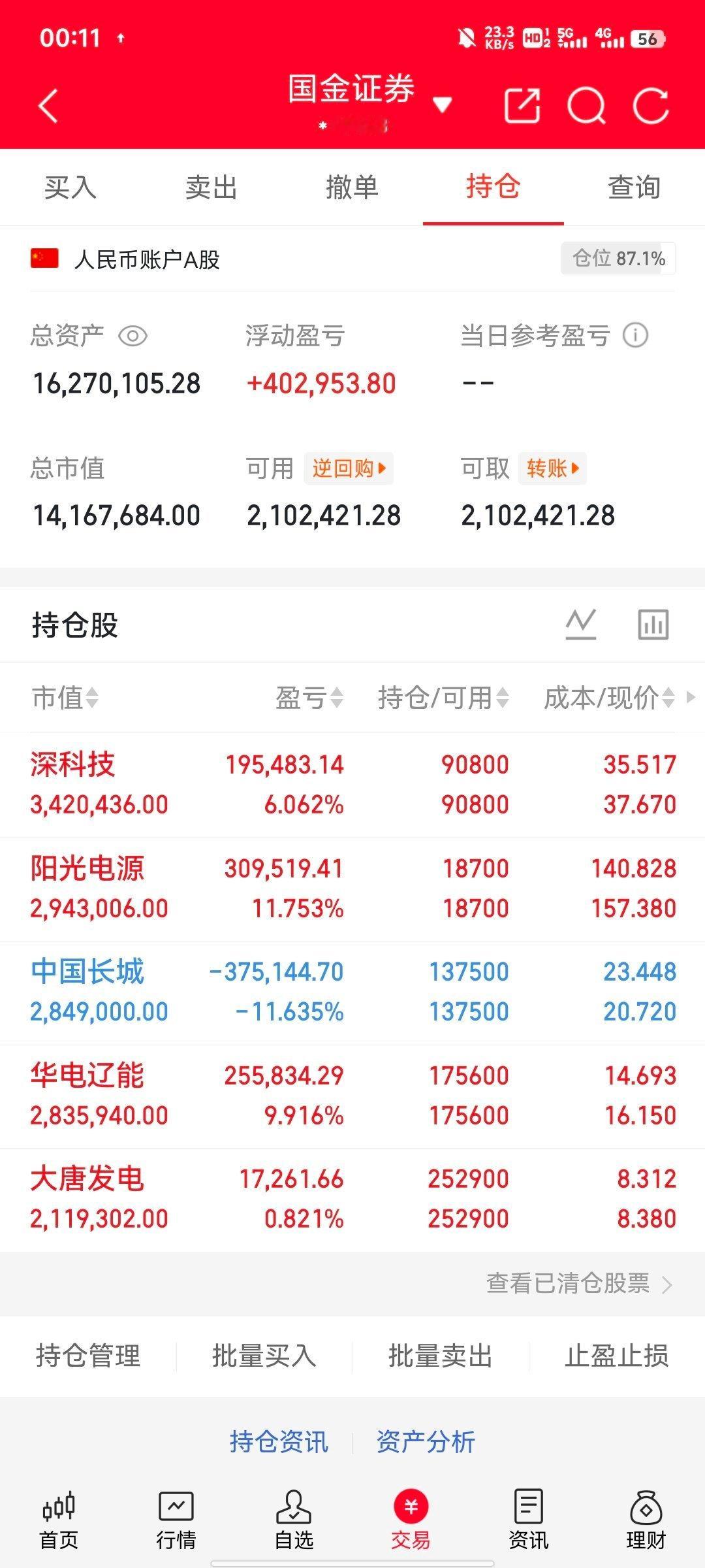 兄弟们，30天翻倍目标，既是挑战也是自我验证，关注我，咱们一起见证！今天持仓：大