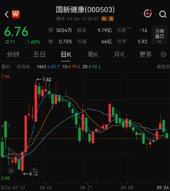 139家机构, “盯上”1家公司