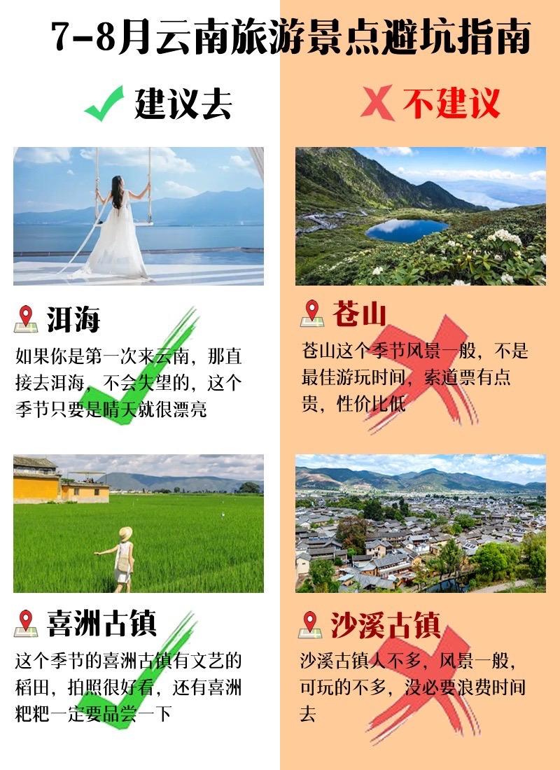 78月云南旅游景点避坑攻略。