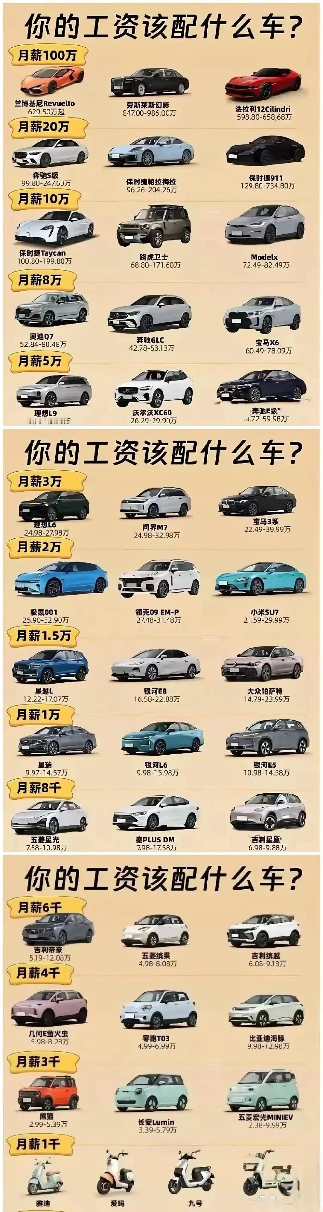 你的工资该配什么车？不是BBA开不起，而是新能源更有性价比！新能源汽车​​​