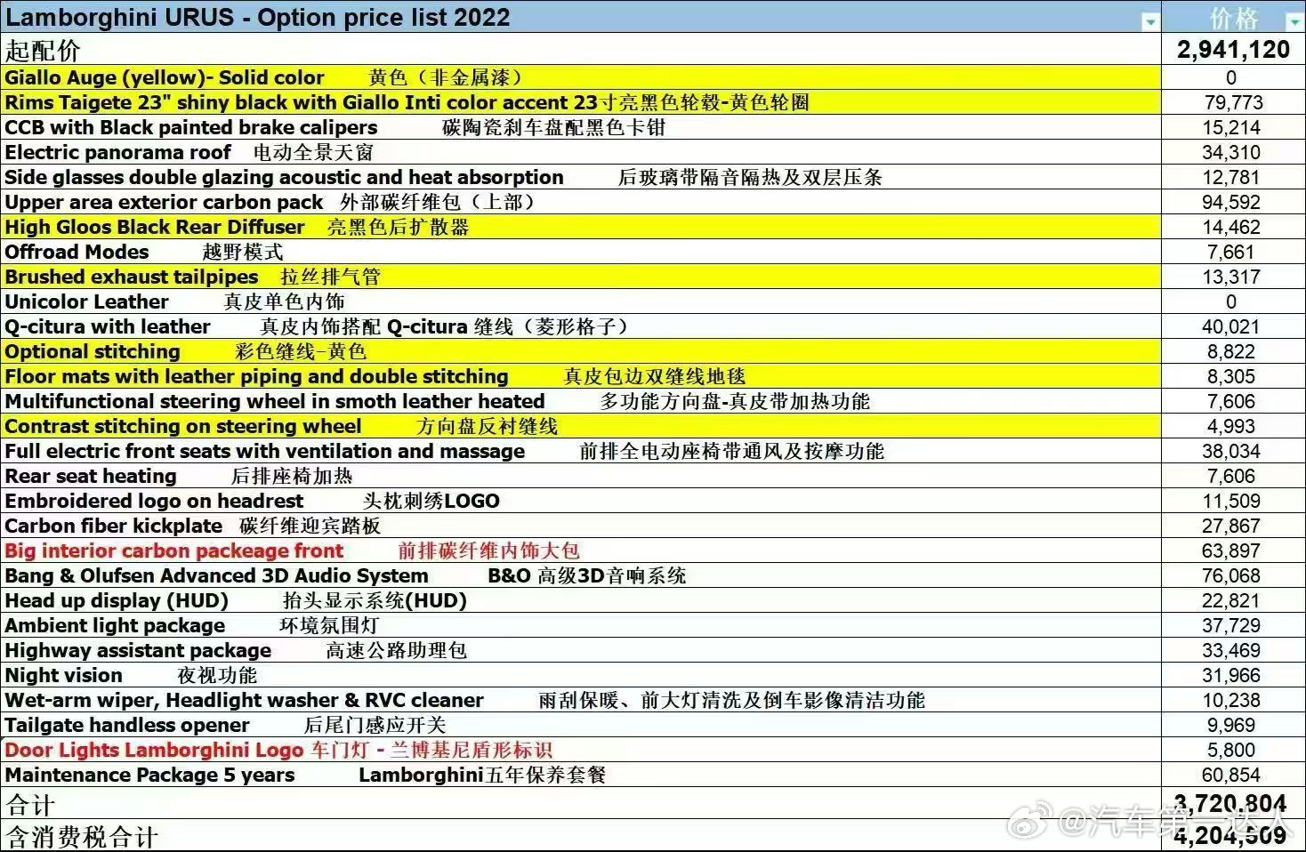 兰博基尼URUS22出22年上牌35000公里选配80万，带蜂窝座椅·B&O音
