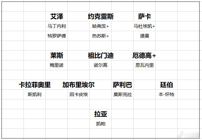 阿森纳看看阿森纳的二阵，是不是英超最强？打个比方，20个队都拿各自二阵踢联赛，