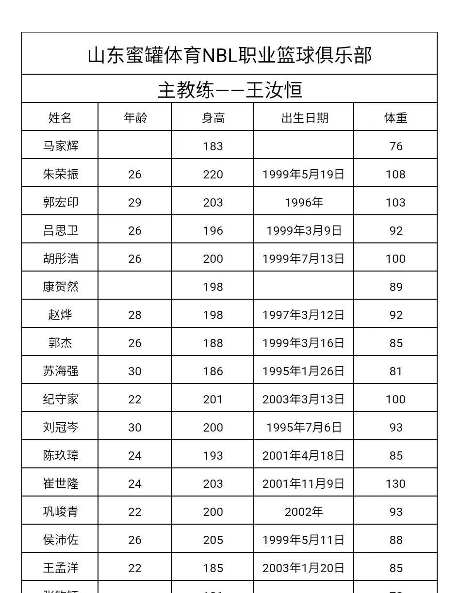 巩晓彬公子巩峻青以及侯佩佐、刘冠岑、朱荣振等巩晓彬巩晓彬旧部在山东蜜獾篮球俱乐部