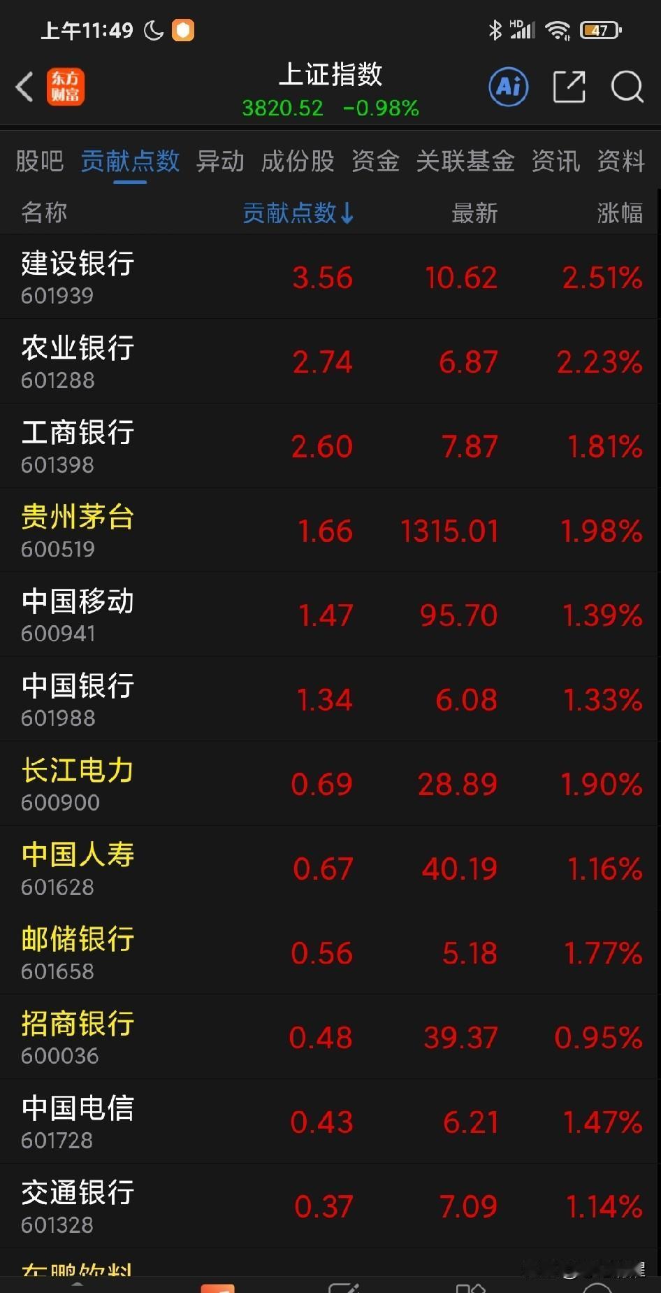 李大爷还是李大爷：大队长坚守的阵地，在暴风雨中红旗飘扬。上证指数在科创板的巨大拖